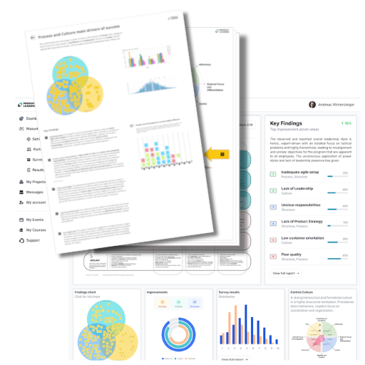 PLC Assessment Results